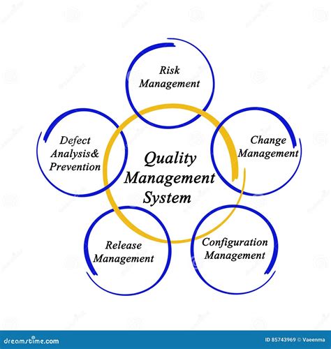 what are the characteristics of a quality management system